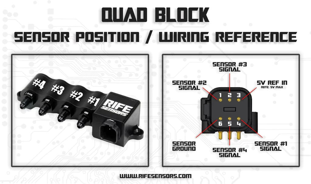 RIFE Quad Sensor Block (Choose Sensors)-RIFE-Motion Raceworks