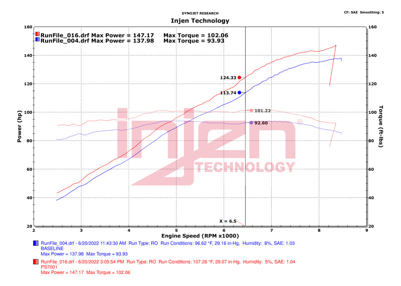 Injen 20-23 Polaris Slingshot L4-2.0L Wrinkle Red Cold Air Intake