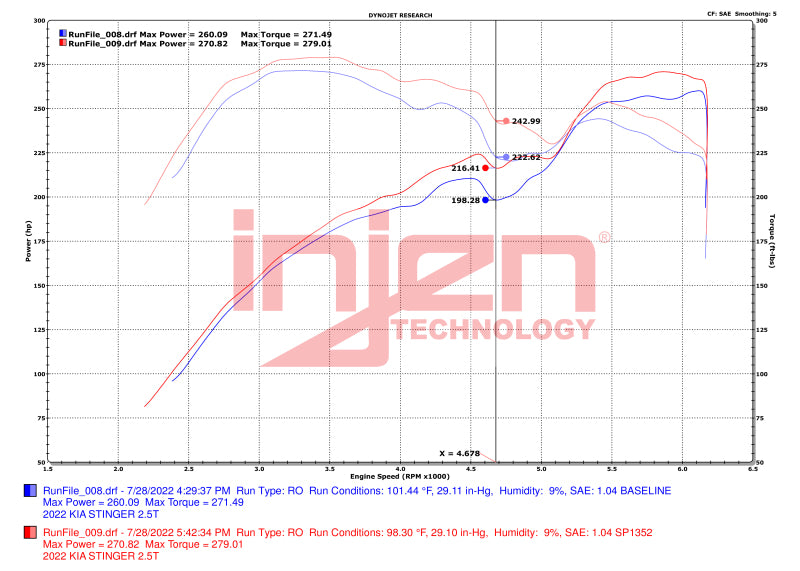 Injen 2022+ Kia Stinger 2.5L Turbo Polished SP Short Ram Cold Air Intake System