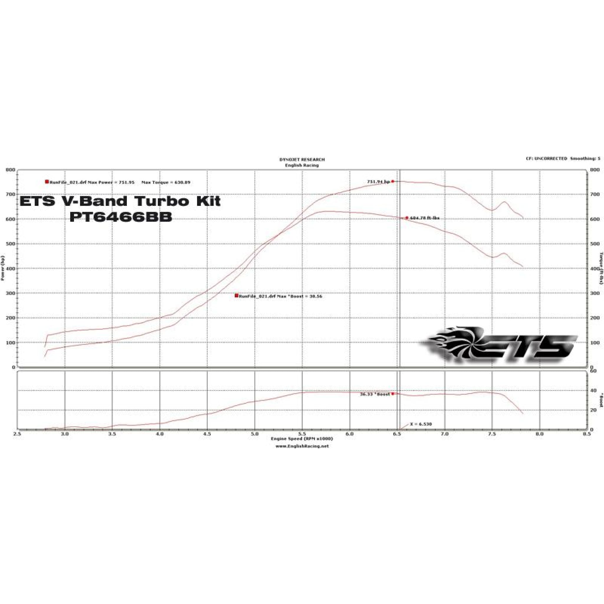 Rotated turbo deals kit sti