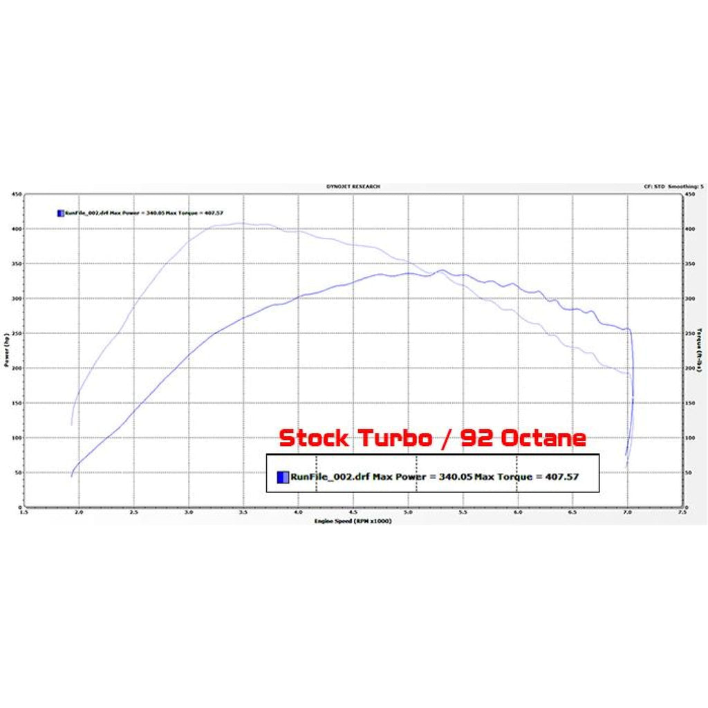 Extreme Turbo Systems - ETS Mustang Ecoboost 3.5 Intercooler